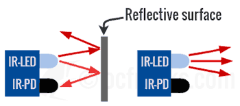 IR sensor diode working principle