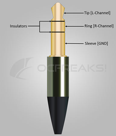 TRS Connections