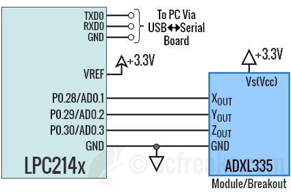 Interfacing ADXL335 Accelerometer with LPC2148