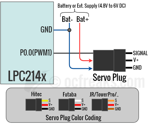 ARM7 LPC2148 Servo Interfacing wiring connections and schematic
