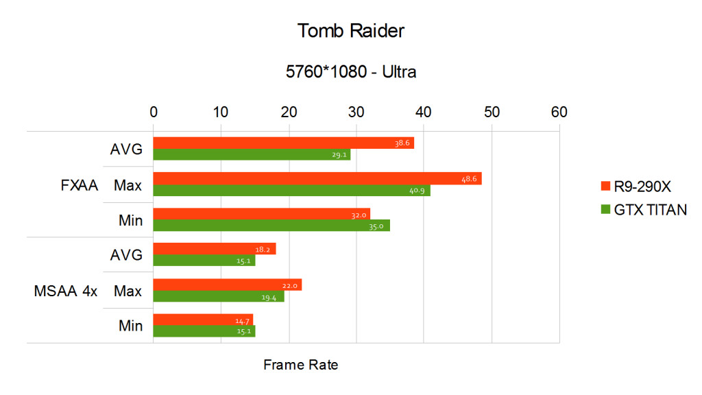 Radeon R9 290X Clock Speeds Surface, Benchmarked