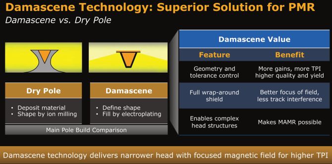 Damascene Technology