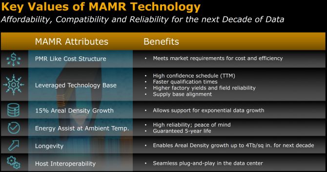 MAMR Benefits