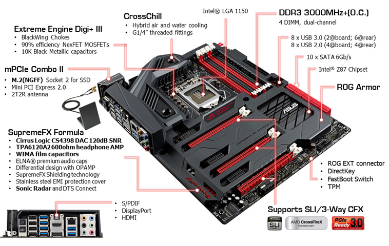 ASUS Z87 ROG Motherboard Roundup: Enter Maximus VI