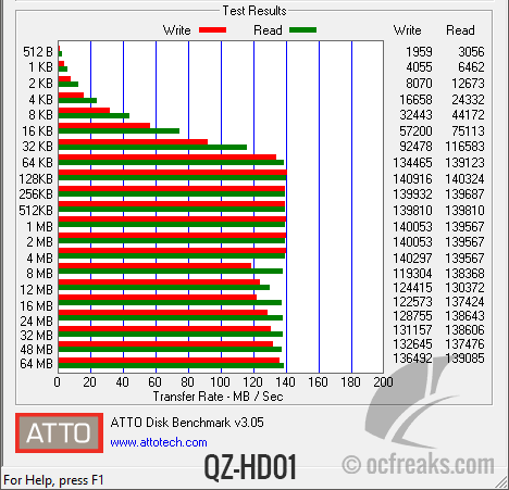 ATTO QZ-HD01